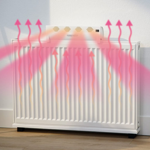 Radiator luchtcirculator